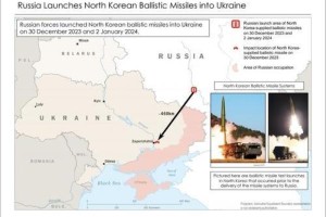 美国国务院:自9月以来，朝鲜已向俄罗斯运送了1万多个集装箱的弹药和材料 